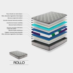 matelas Rollo ressorts ensachés